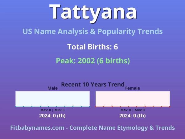 Infographic: Tattyana name meaning, origin, and popularity trends in the United States (US baby name analysis chart)