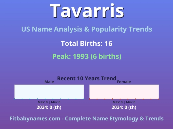 Infographic: Tavarris name meaning, origin, and popularity trends in the United States (US baby name analysis chart)