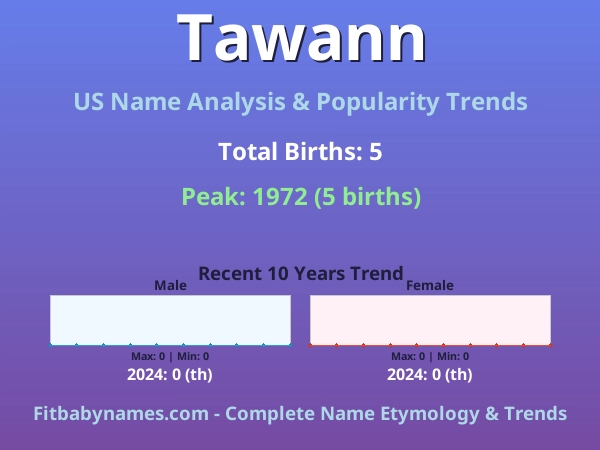 Infographic: Tawann name meaning, origin, and popularity trends in the United States (US baby name analysis chart)