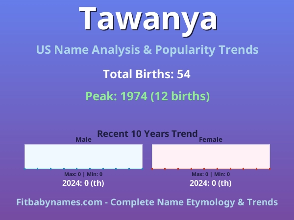 Infographic: Tawanya name meaning, origin, and popularity trends in the United States (US baby name analysis chart)