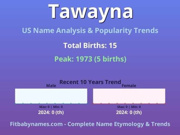 Infographic: Tawayna name meaning, origin, and popularity trends in the United States (US baby name analysis chart)