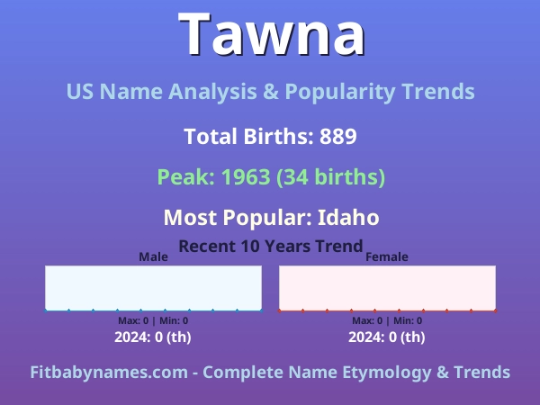 Infographic: Tawna name meaning, origin, and popularity trends in the United States (US baby name analysis chart)