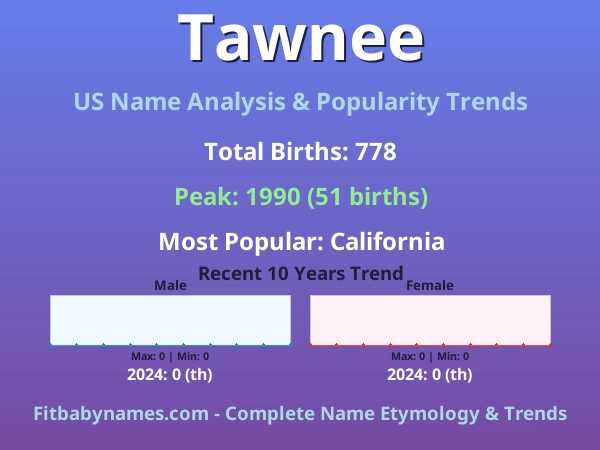 Infographic: Tawnee name meaning, origin, and popularity trends in the United States (US baby name analysis chart)