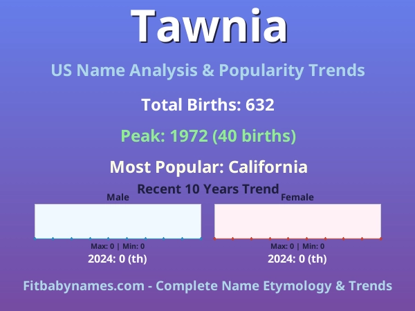 Infographic: Tawnia name meaning, origin, and popularity trends in the United States (US baby name analysis chart)