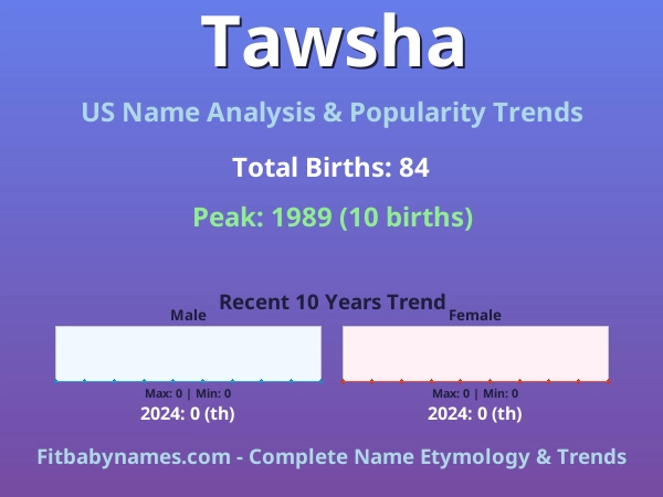 Infographic: Tawsha name meaning, origin, and popularity trends in the United States (US baby name analysis chart)