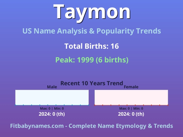 Infographic: Taymon name meaning, origin, and popularity trends in the United States (US baby name analysis chart)