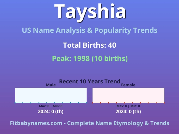 Infographic: Tayshia name meaning, origin, and popularity trends in the United States (US baby name analysis chart)