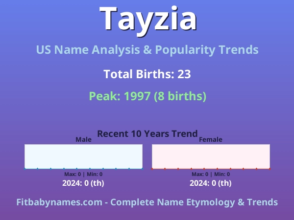 Infographic: Tayzia name meaning, origin, and popularity trends in the United States (US baby name analysis chart)