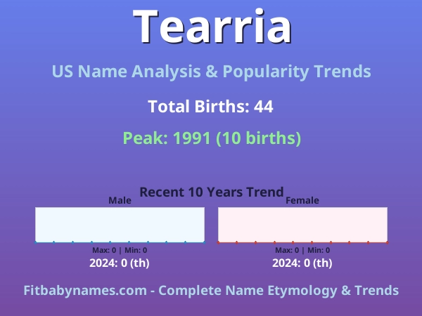 Infographic: Tearria name meaning, origin, and popularity trends in the United States (US baby name analysis chart)