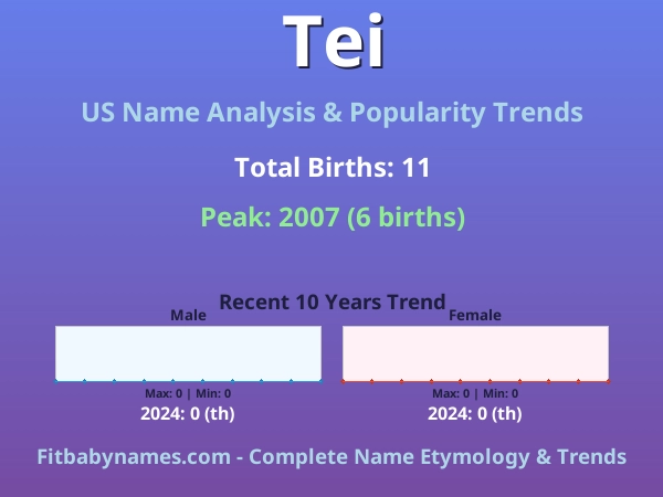 Infographic: Tei name meaning, origin, and popularity trends in the United States (US baby name analysis chart)