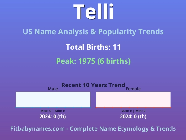 Infographic: Telli name meaning, origin, and popularity trends in the United States (US baby name analysis chart)
