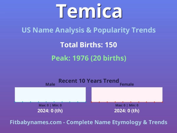 Infographic: Temica name meaning, origin, and popularity trends in the United States (US baby name analysis chart)
