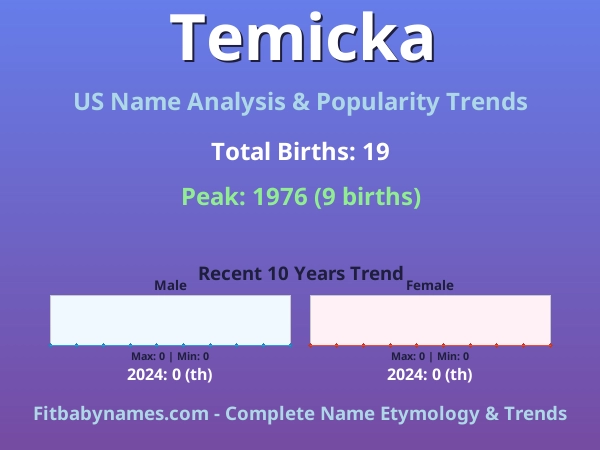 Infographic: Temicka name meaning, origin, and popularity trends in the United States (US baby name analysis chart)