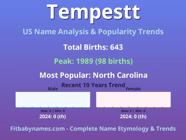 Infographic: Tempestt name meaning, origin, and popularity trends in the United States (US baby name analysis chart)