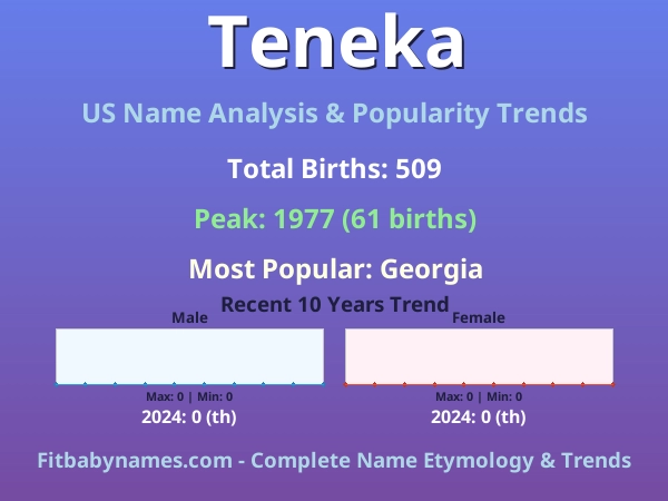 Infographic: Teneka name meaning, origin, and popularity trends in the United States (US baby name analysis chart)