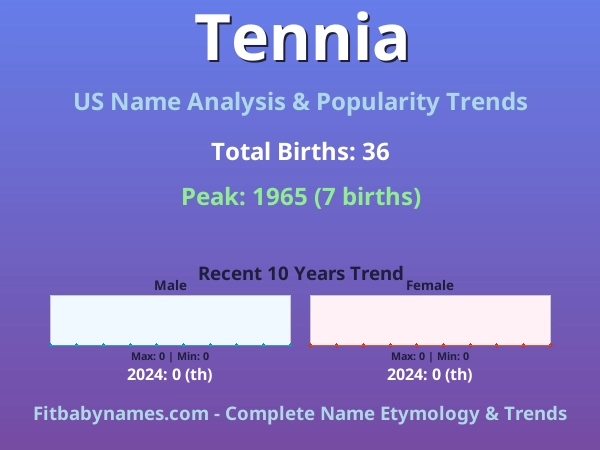 Infographic: Tennia name meaning, origin, and popularity trends in the United States (US baby name analysis chart)