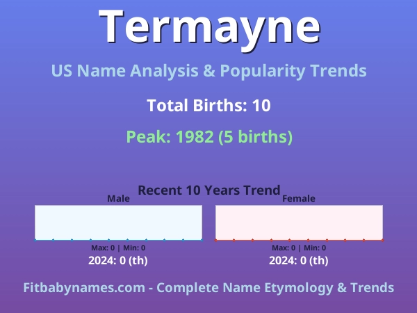 Infographic: Termayne name meaning, origin, and popularity trends in the United States (US baby name analysis chart)