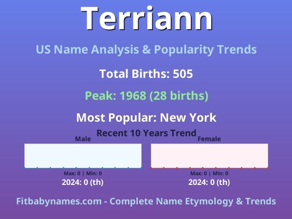 Infographic: Terriann name meaning, origin, and popularity trends in the United States (US baby name analysis chart)