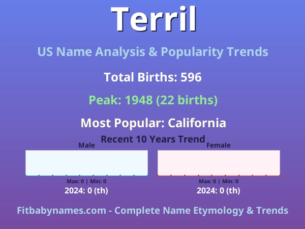 Infographic: Terril name meaning, origin, and popularity trends in the United States (US baby name analysis chart)