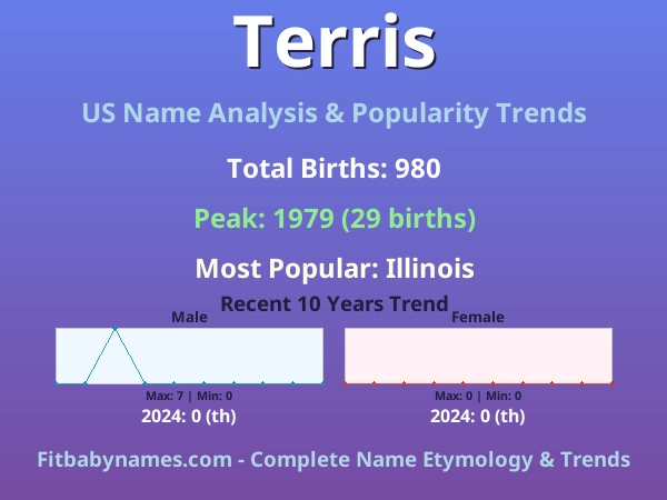 Infographic: Terris name meaning, origin, and popularity trends in the United States (US baby name analysis chart)