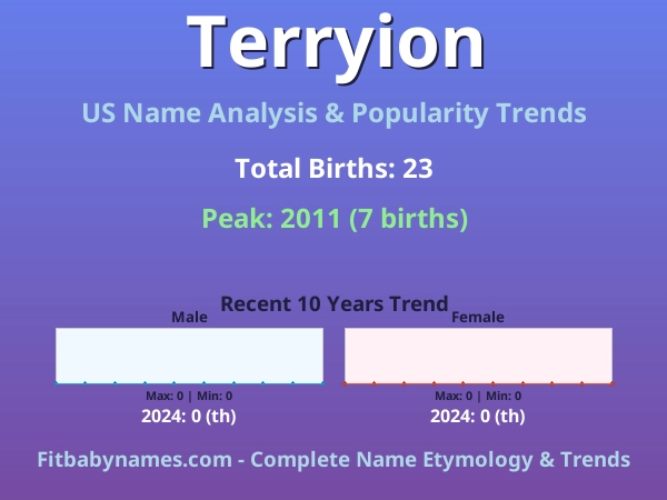 Infographic: Terryion name meaning, origin, and popularity trends in the United States (US baby name analysis chart)