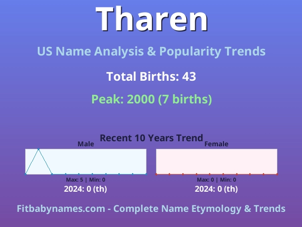 Infographic: Tharen name meaning, origin, and popularity trends in the United States (US baby name analysis chart)