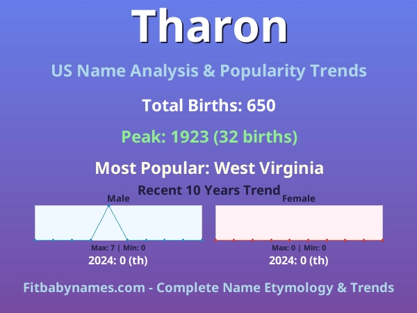 Infographic: Tharon name meaning, origin, and popularity trends in the United States (US baby name analysis chart)