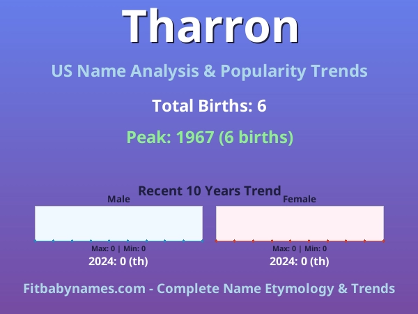Infographic: Tharron name meaning, origin, and popularity trends in the United States (US baby name analysis chart)