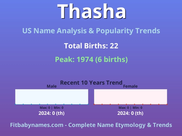 Infographic: Thasha name meaning, origin, and popularity trends in the United States (US baby name analysis chart)