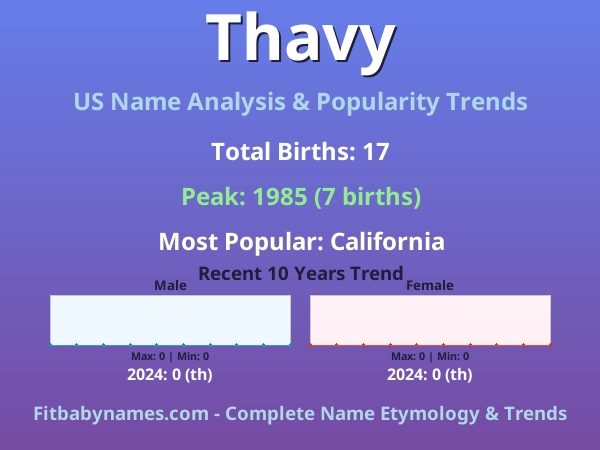 Infographic: Thavy name meaning, origin, and popularity trends in the United States (US baby name analysis chart)