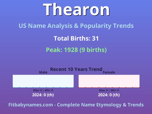 Infographic: Thearon name meaning, origin, and popularity trends in the United States (US baby name analysis chart)