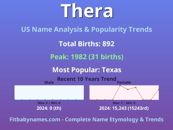 Infographic: Thera name meaning, origin, and popularity trends in the United States (US baby name analysis chart)
