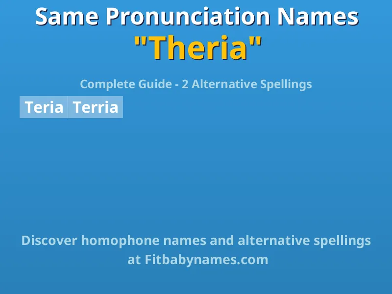 Infographic: Theria same pronunciation names, similar names, and homophone names