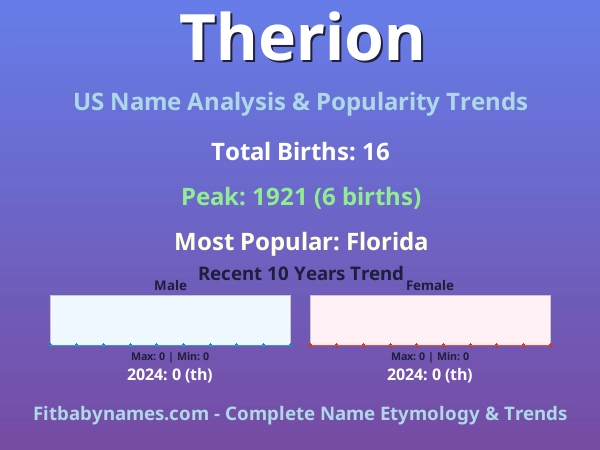 Infographic: Therion name meaning, origin, and popularity trends in the United States (US baby name analysis chart)