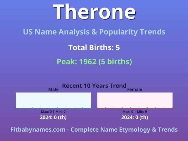 Infographic: Therone name meaning, origin, and popularity trends in the United States (US baby name analysis chart)