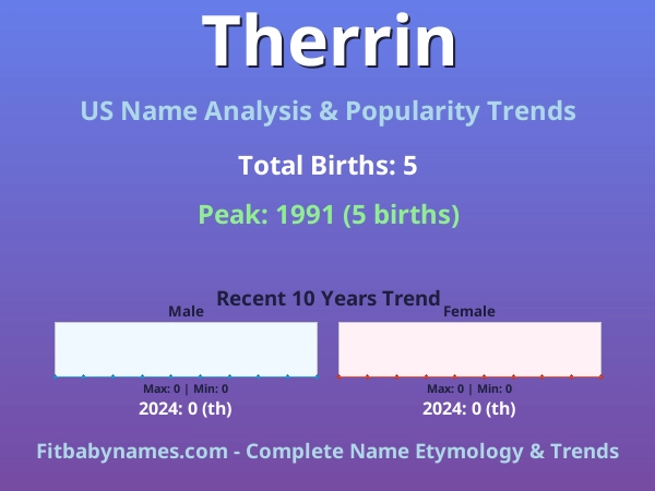 Infographic: Therrin name meaning, origin, and popularity trends in the United States (US baby name analysis chart)