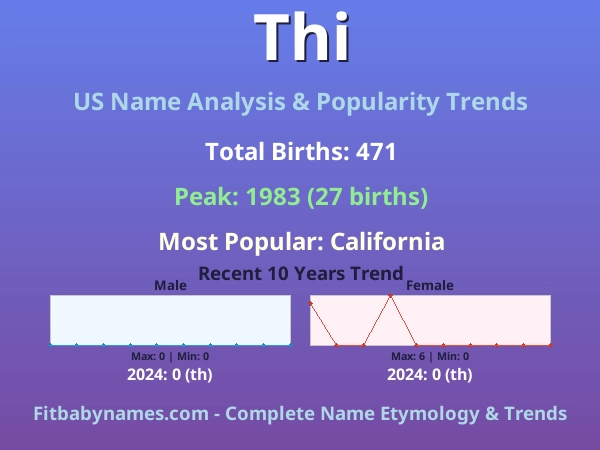 Infographic: Thi name meaning, origin, and popularity trends in the United States (US baby name analysis chart)