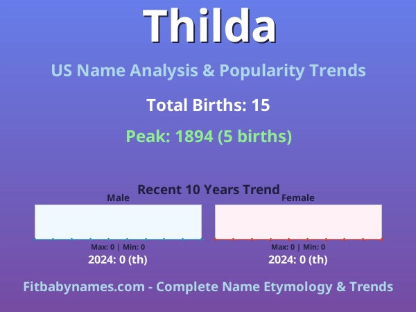 Infographic: Thilda name meaning, origin, and popularity trends in the United States (US baby name analysis chart)