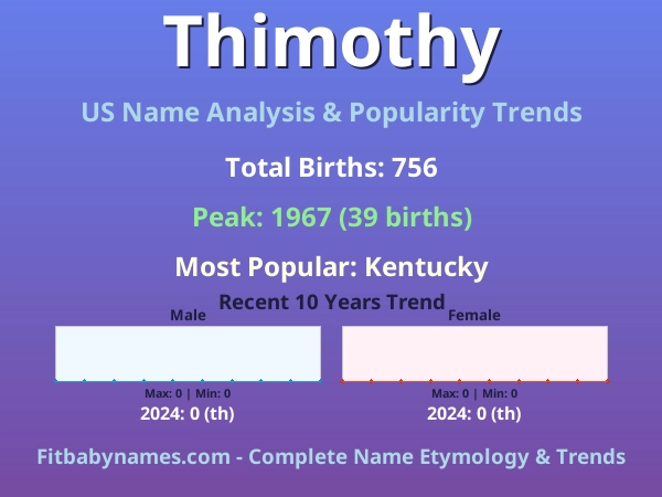Infographic: Thimothy name meaning, origin, and popularity trends in the United States (US baby name analysis chart)