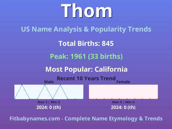 Infographic: Thom name meaning, origin, and popularity trends in the United States (US baby name analysis chart)