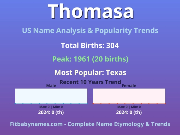 Infographic: Thomasa name meaning, origin, and popularity trends in the United States (US baby name analysis chart)