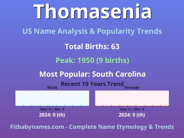 Infographic: Thomasenia name meaning, origin, and popularity trends in the United States (US baby name analysis chart)