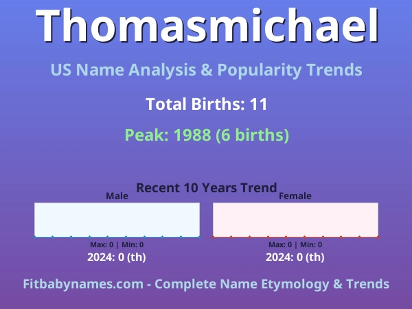 Infographic: Thomasmichael name meaning, origin, and popularity trends in the United States (US baby name analysis chart)