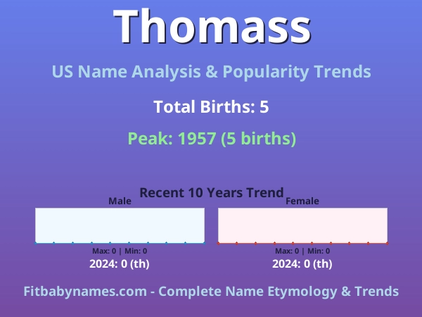 Infographic: Thomass name meaning, origin, and popularity trends in the United States (US baby name analysis chart)