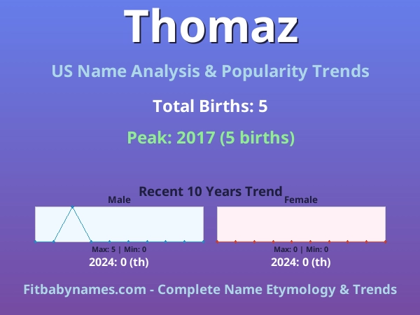 Infographic: Thomaz name meaning, origin, and popularity trends in the United States (US baby name analysis chart)