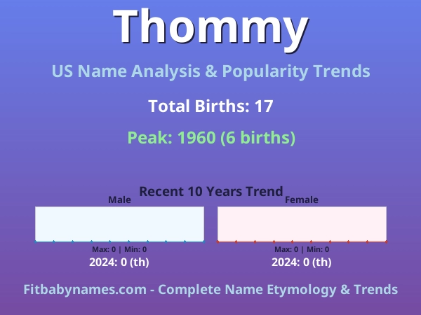 Infographic: Thommy name meaning, origin, and popularity trends in the United States (US baby name analysis chart)