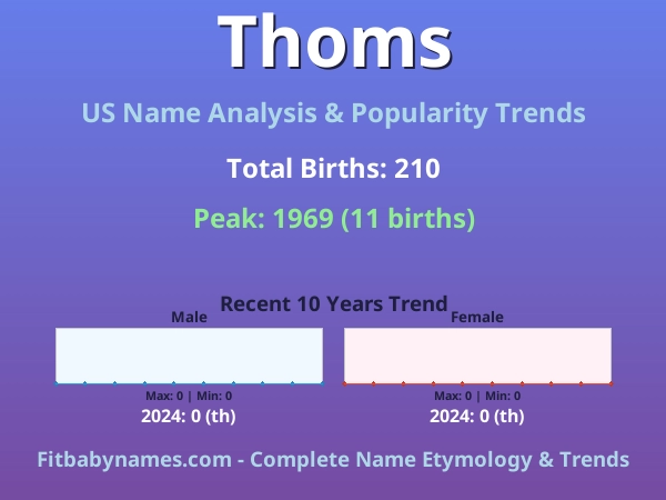 Infographic: Thoms name meaning, origin, and popularity trends in the United States (US baby name analysis chart)