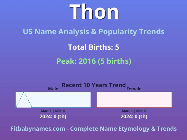 Infographic: Thon name meaning, origin, and popularity trends in the United States (US baby name analysis chart)