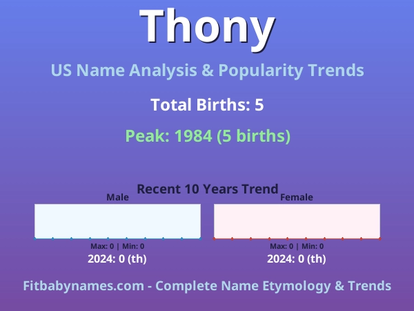 Infographic: Thony name meaning, origin, and popularity trends in the United States (US baby name analysis chart)