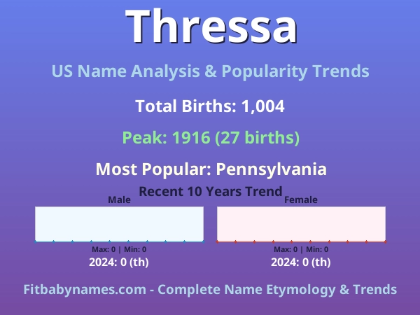 Infographic: Thressa name meaning, origin, and popularity trends in the United States (US baby name analysis chart)